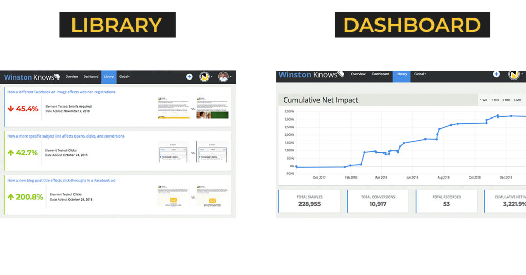 Winston Knows Dashboard and Library