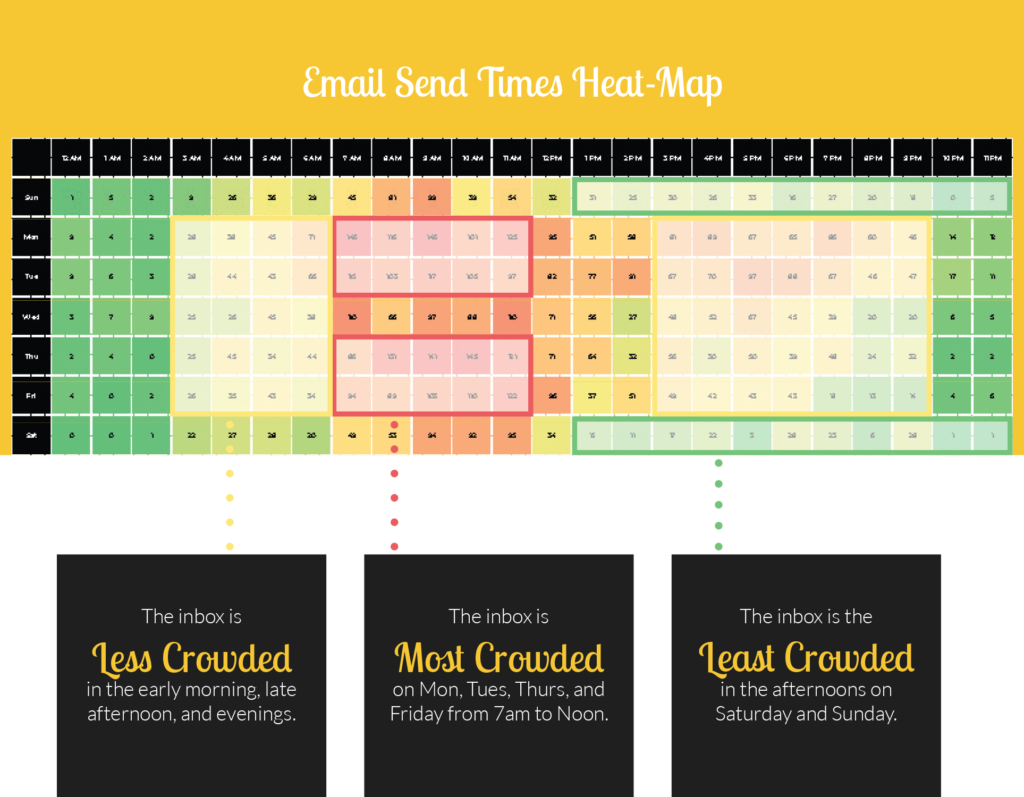 best time to send fundraising emails year-end heatmap