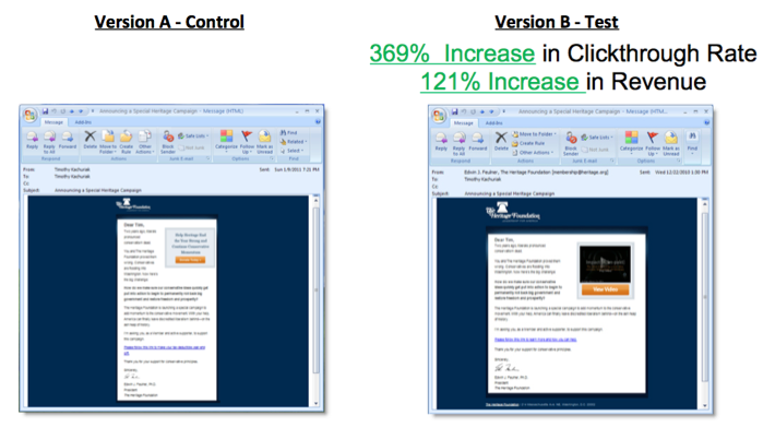 369& increase in click through rate