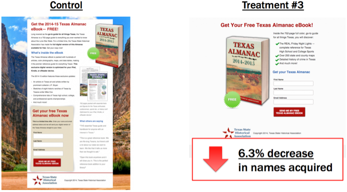 Texas Almanac Ad Conversion - Treatment 3