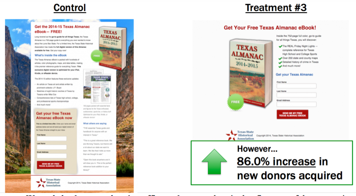 Texas Almanac Ad Donations - Treatment 3