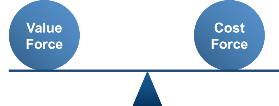 Value Force vs Cost Force