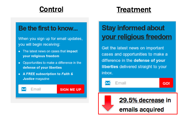 2606 - Control and Treatment