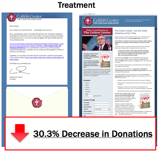 Experiment 2555 - Email Copy Length - Donation Results