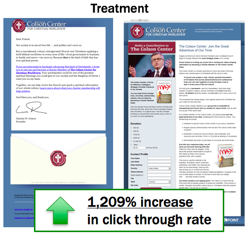 Experiment 2555 - Email Copy Length - Treatment