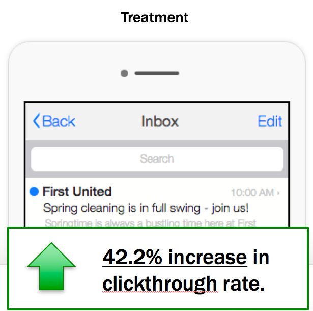 Experiment 4057 - Email Metrics - Treatment