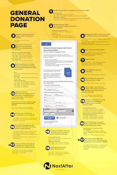 General Donation Page Guide