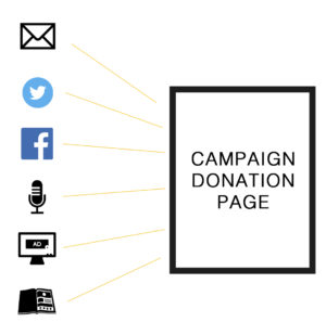 Campaign Donation Page Sources