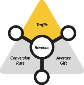 3 Online Fundraising Metrics - Website Traffic