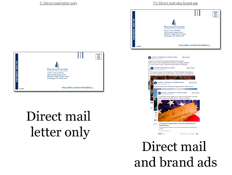 Online fundraising idea - uses brand ads with direct mail image