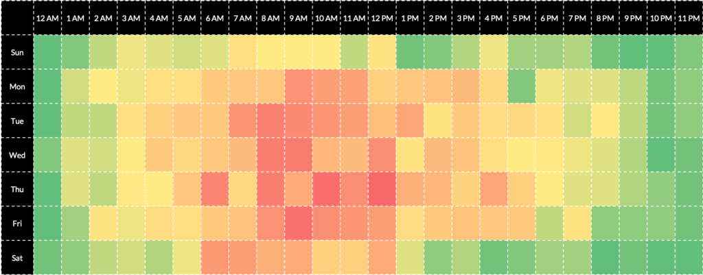 best time to send fundraising emails cultivation study heatmap