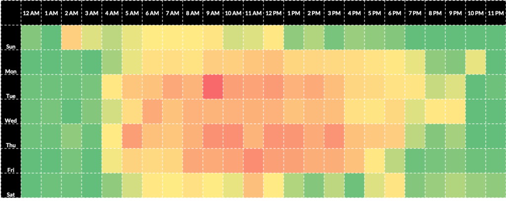 best time to send fundraising emails canadian charities heatmap