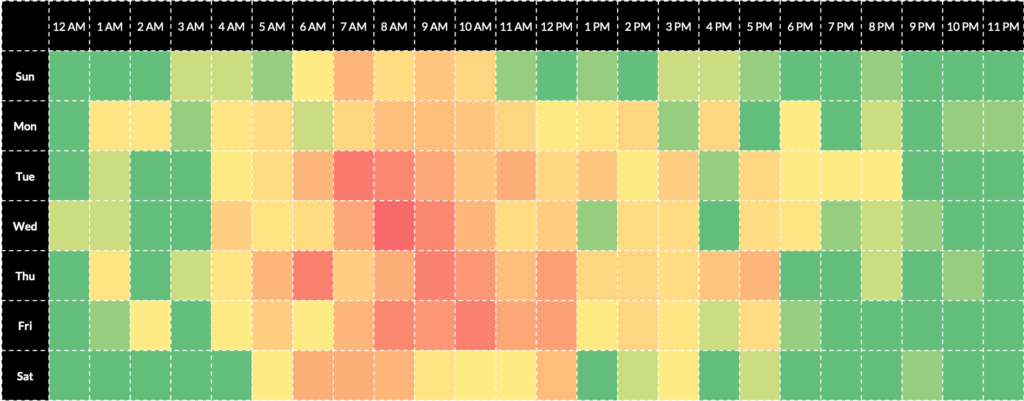 best time to send fundraising emails fundraising emails heatmap