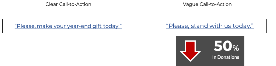 Email Call to Action Experiment