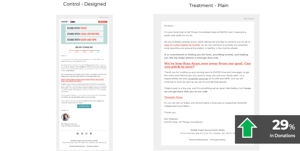 Nonprofit Email Fundraising Design Experiment