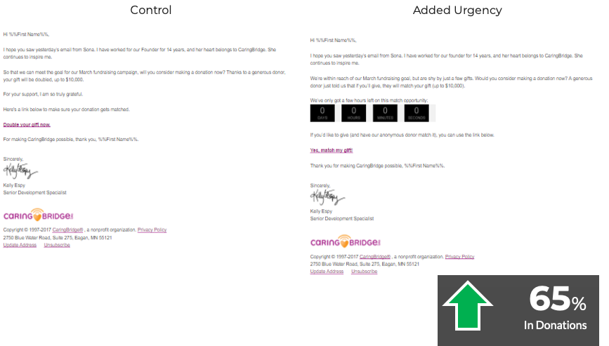 Email Fundraising Incentive Experiment
