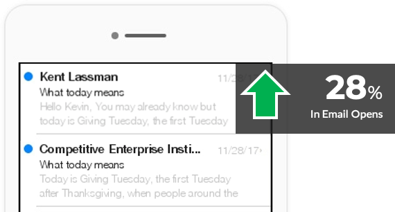 Email Sender Line Experiment image