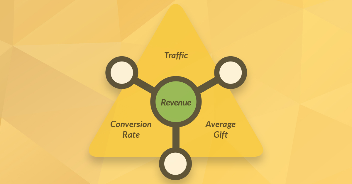 3 Online Fundraising Metrics That Every Nonprofit Needs To Track ...