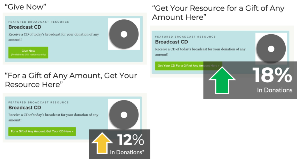 Example of using clarity in your nonprofit value proposition