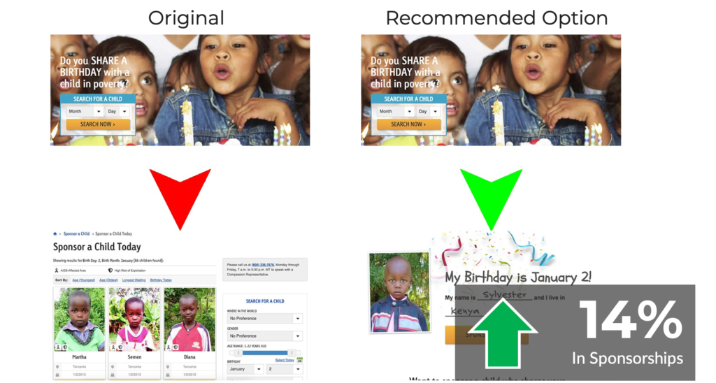 donation page example showing 14% increase in child sponsorships by reducing the number of decisions on a page