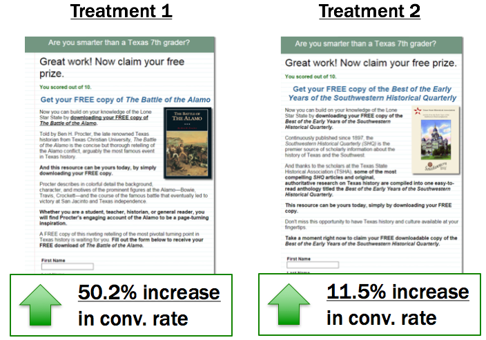 A side-by-side comparison showing an increase in email acquisition for treatment one.
