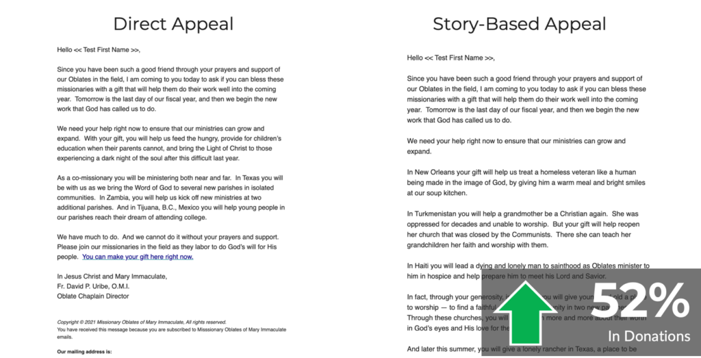 an a/b test showing how sharing a story of impact in a email appeal can increase donations
