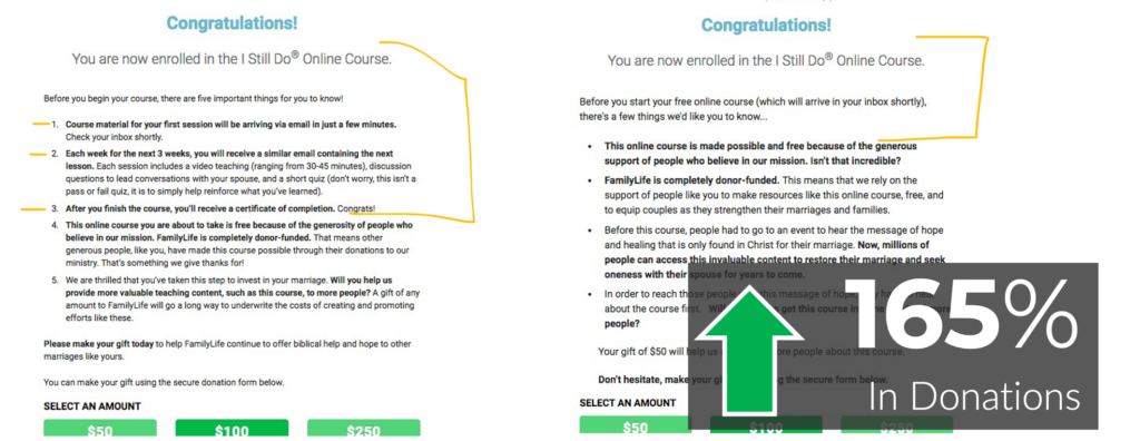 donation page with confirmation gets 165% more donations