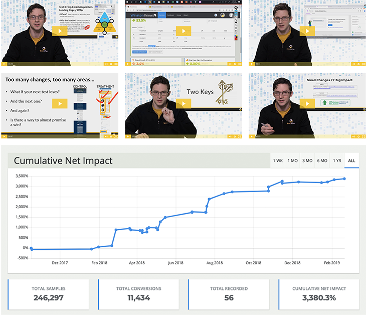 A B Testing For Nonprofits Nextafter A B Testing For Nonprofits Nextafter