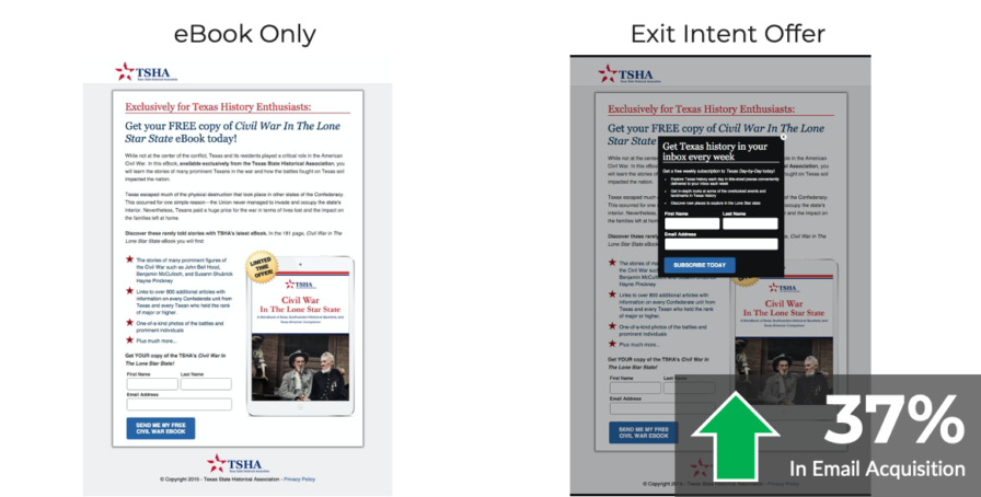 A side-by-side comparison showing a 37% lift in email acquisitions by using an exit-intent popup
