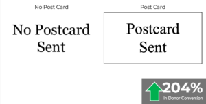 experiment of not sending a postcard vs. sending a postcard