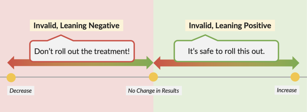 how to treat invalid results