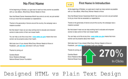fundraising email with reader's first anme